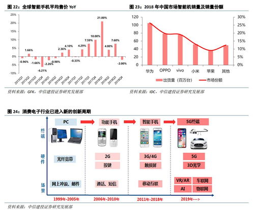 云課堂與數(shù)據(jù)中心雙輪驅(qū)動(dòng)，計(jì)算機(jī)軟硬件市場(chǎng)迎來(lái)新增長(zhǎng)點(diǎn)