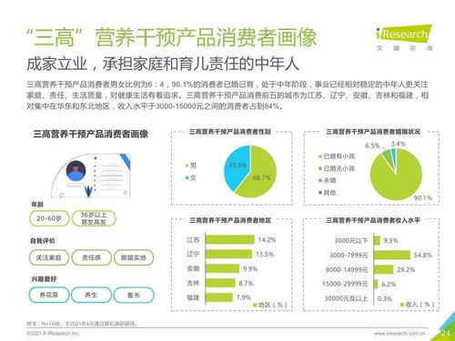 三高營(yíng)養(yǎng)干預(yù)產(chǎn)品行業(yè)的技術(shù)融合與市場(chǎng)展望 計(jì)算機(jī)軟硬件開(kāi)發(fā)的驅(qū)動(dòng)作用
